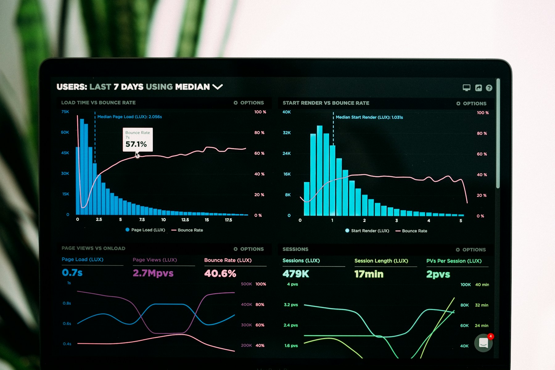 How To Track Campaign Performance Without a Dashboard Parade